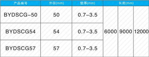 沁县钳压式声测管现货规格尺寸