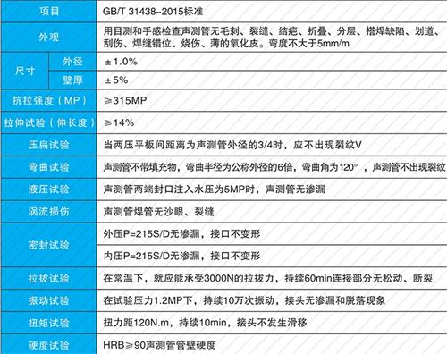 沁县钳压式声测管现货性能特点